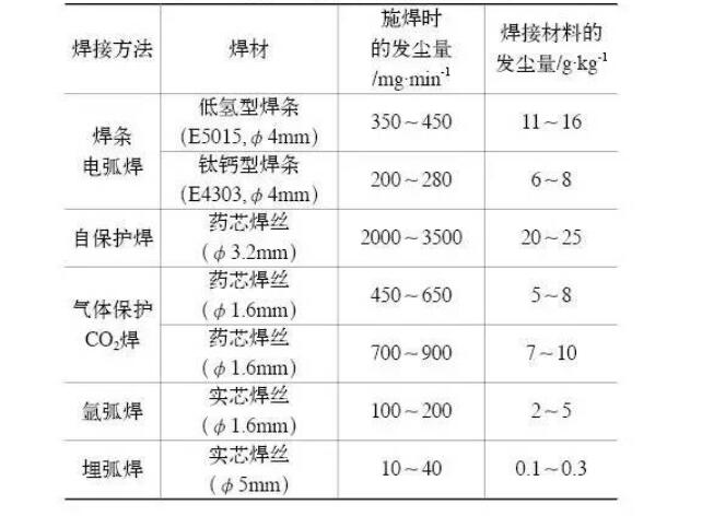 煙塵量——焊接91抖音短视频
